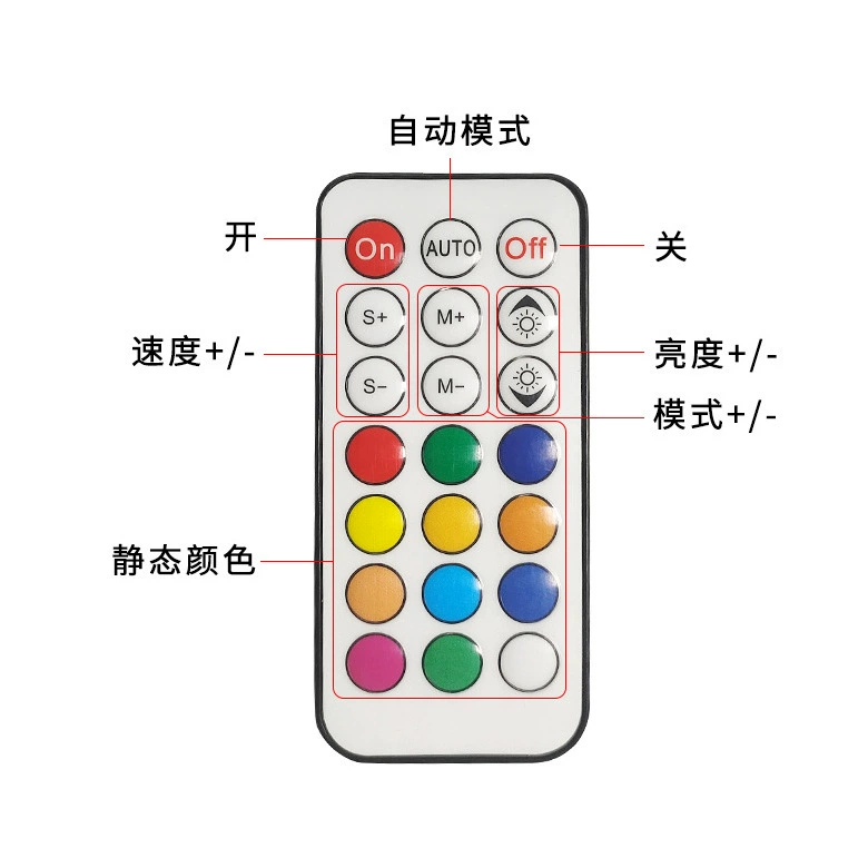 RF14 17 21 Controller WS2811 2812 5 24V Full Color Led 1